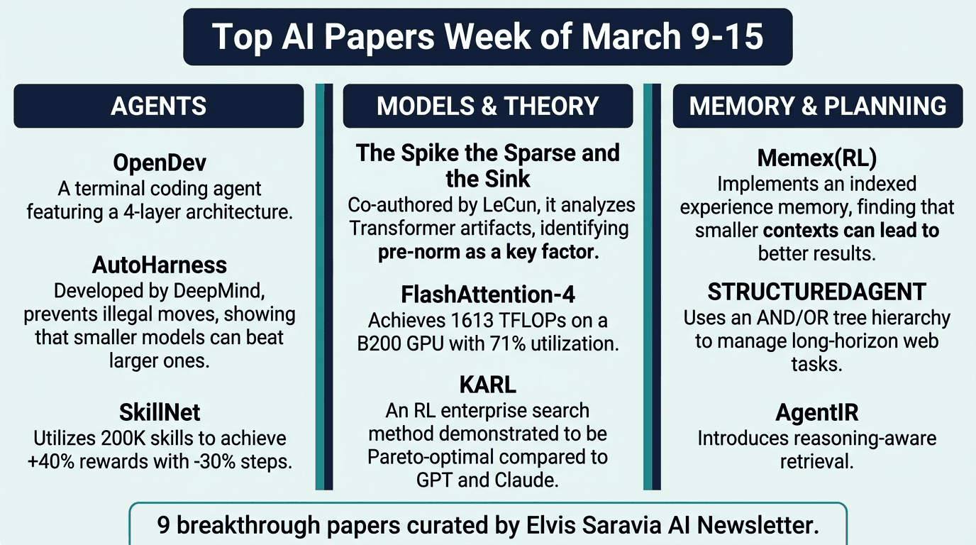 🥇Top AI Papers of the Week (March 9 - March 15)