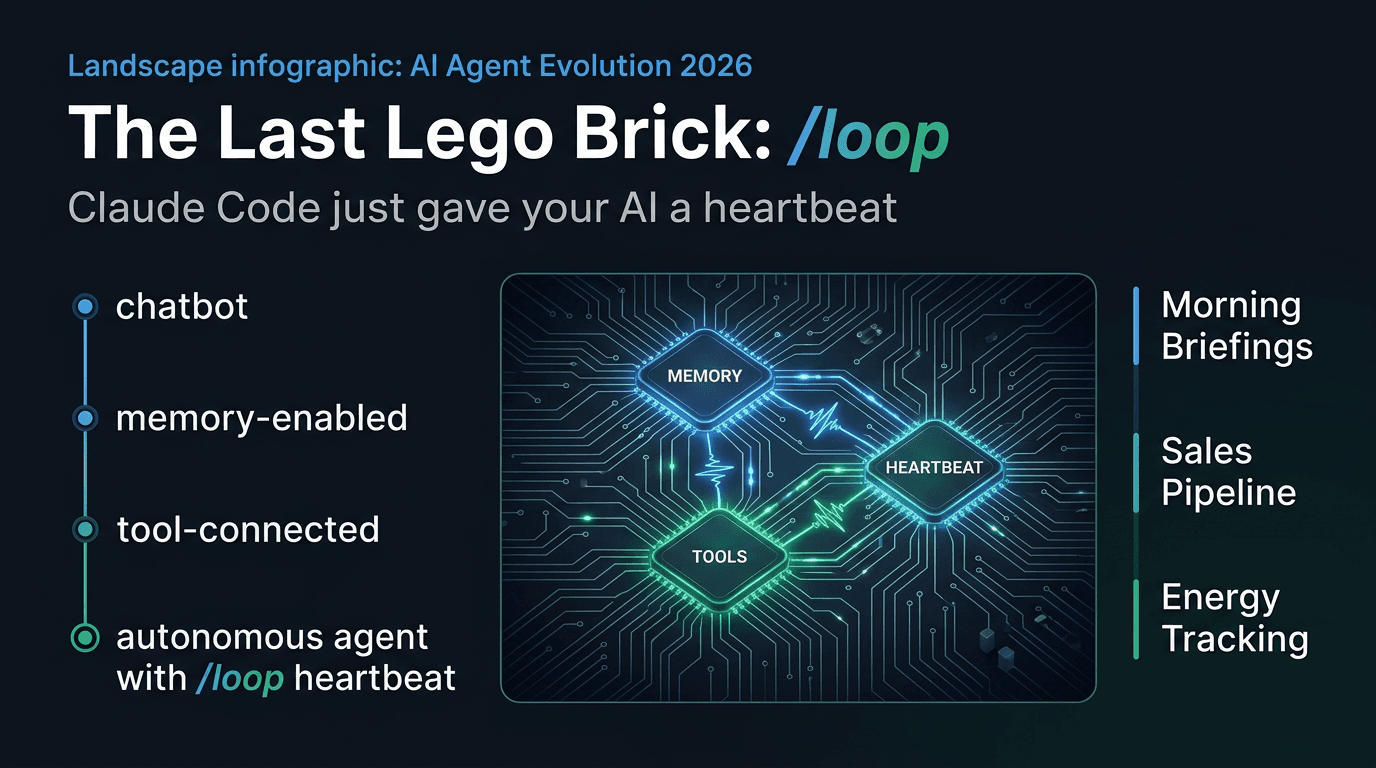 The feature nobody covered this week just turned your AI memory system into an autonomous agent + the guide to wire it up