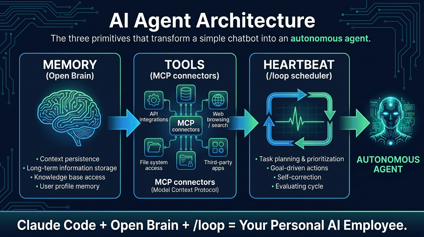 The feature nobody covered this week just turned your AI memory system into an autonomous agent + the guide to wire it up