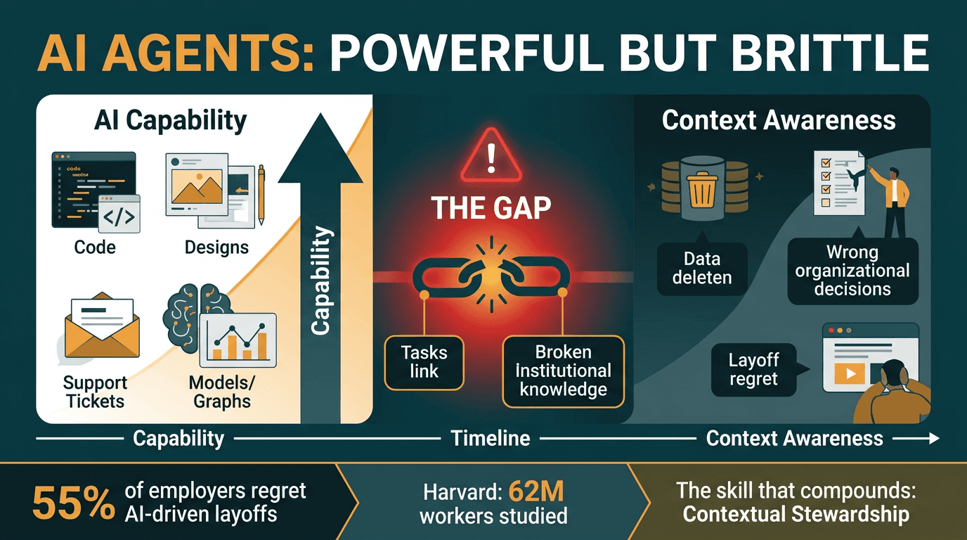 55% of employers regret AI-driven layoffs. The agents are good at tasks and terrible at jobs. Here's what that means for your team and the 3 prompts that close the gap.