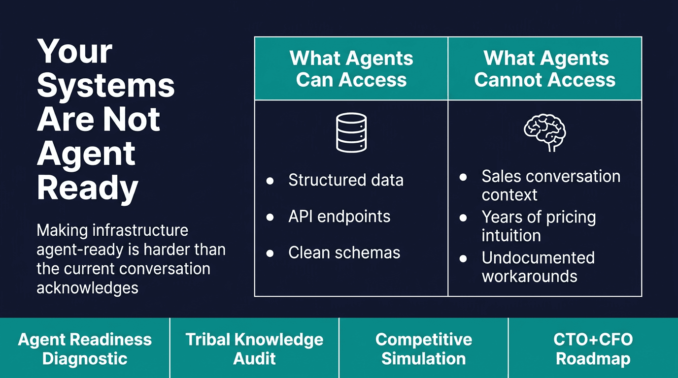 Executive Briefing: 80% of what makes your product worth buying lives in people's heads. Agents can't read it. Here's what to do about it + 4 prompts to start this week