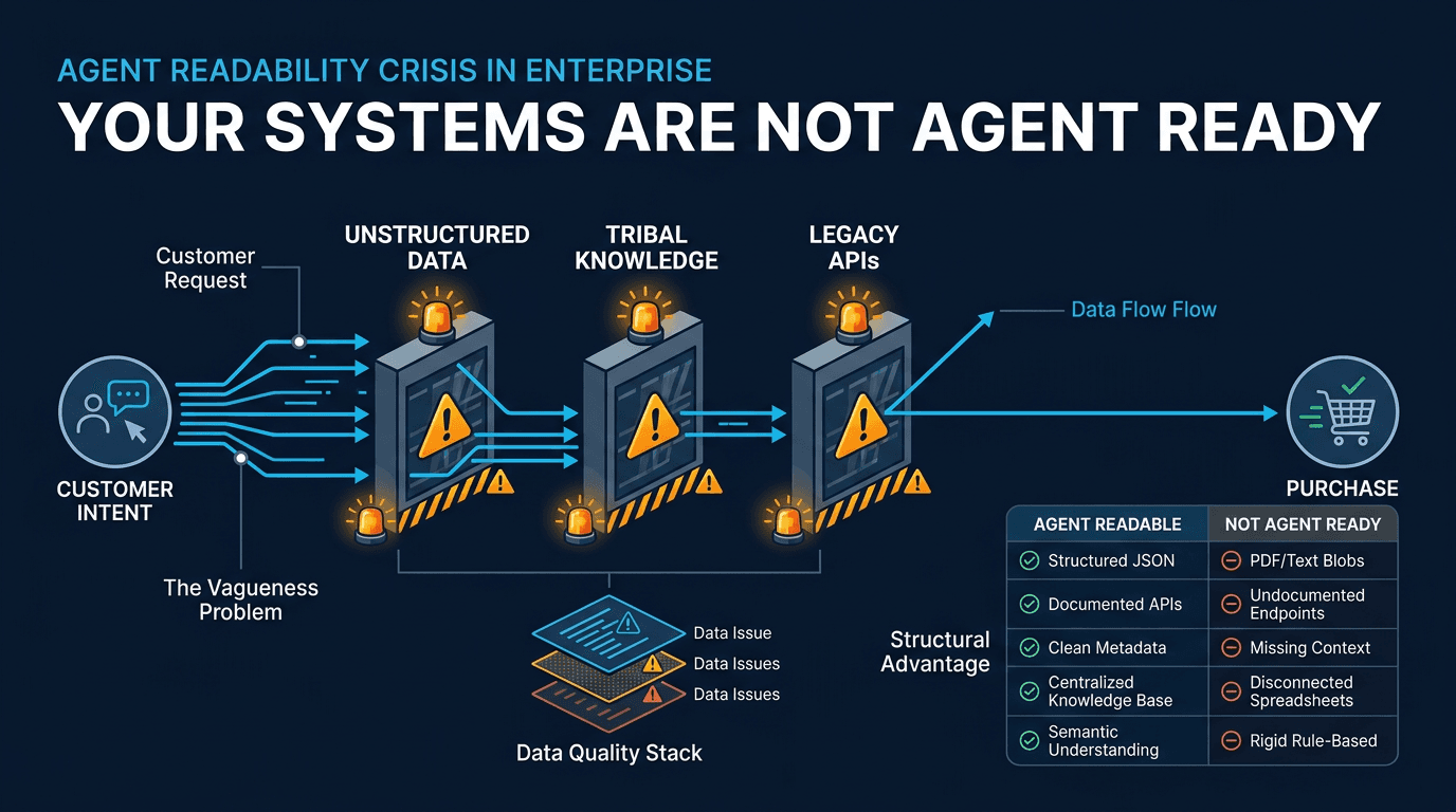Executive Briefing: 80% of what makes your product worth buying lives in people's heads. Agents can't read it. Here's what to do about it + 4 prompts to start this week