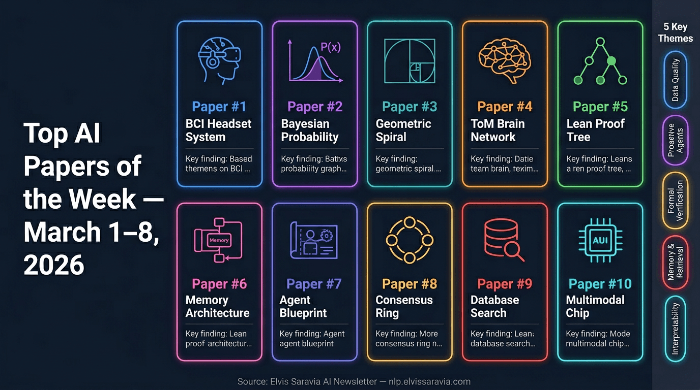 Top AI Papers of the Week