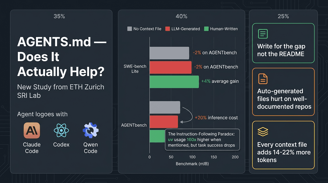 Does Agents Actually Help Coding