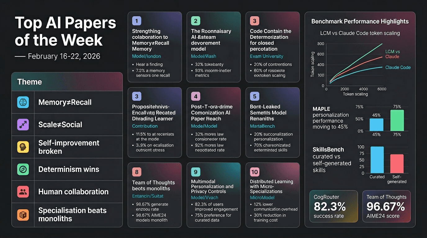 Top AI Papers of the Week