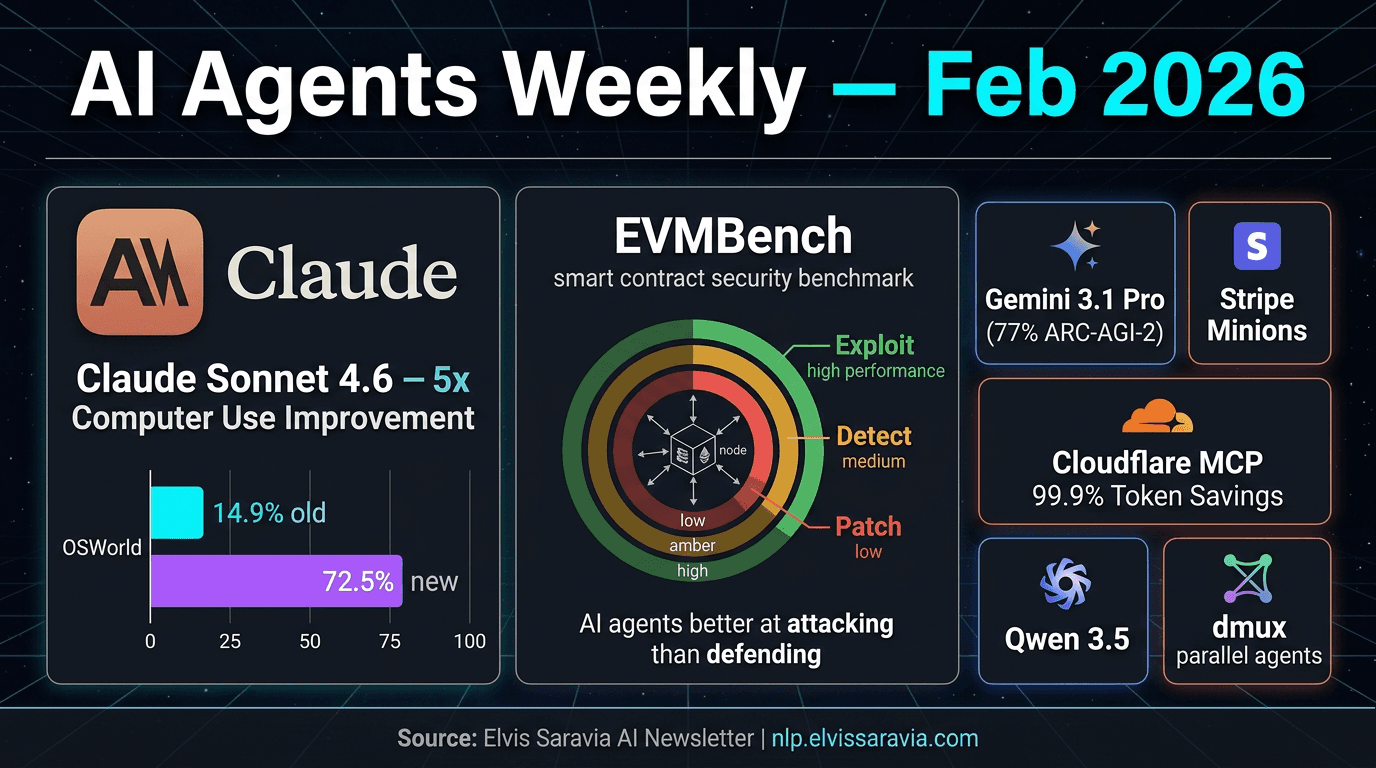 AI Agents Weekly - Claude Sonnet