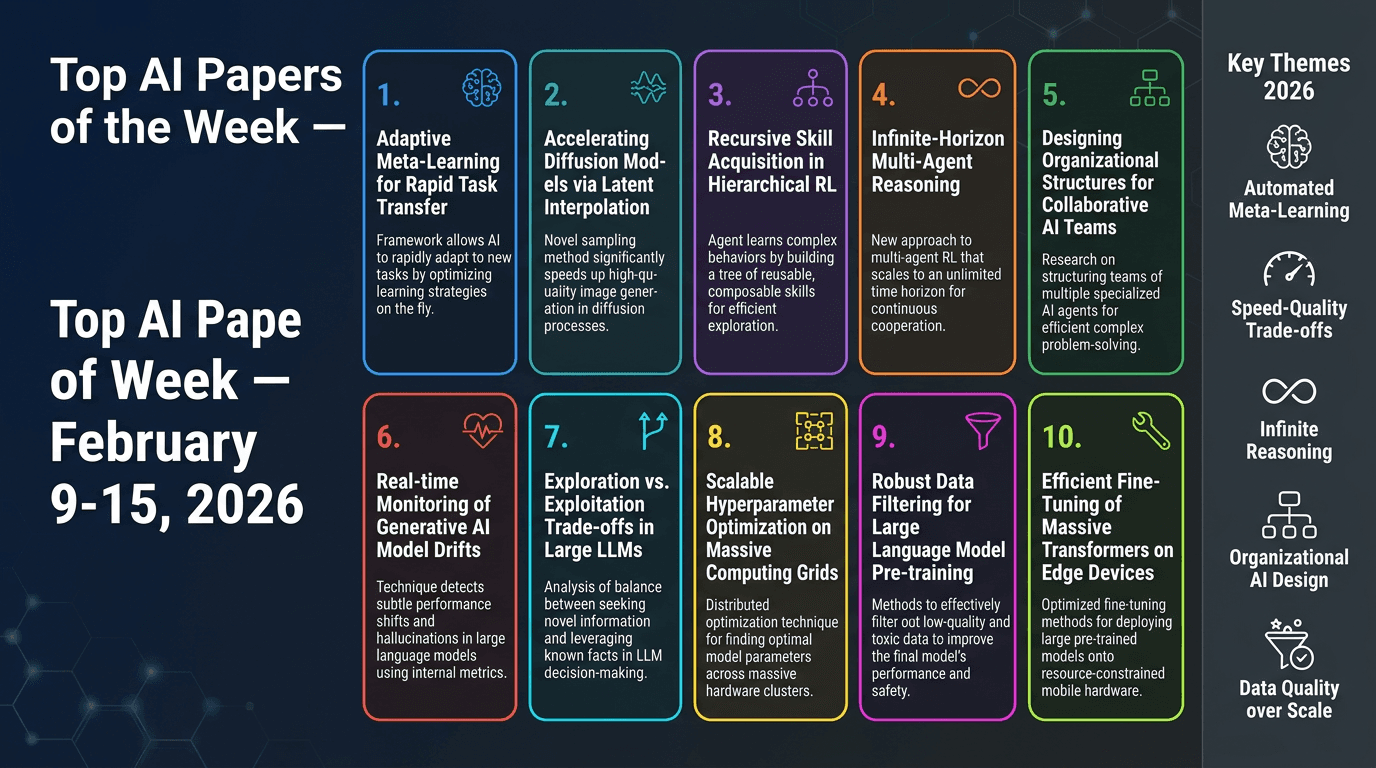 Top AI Papers of the Week