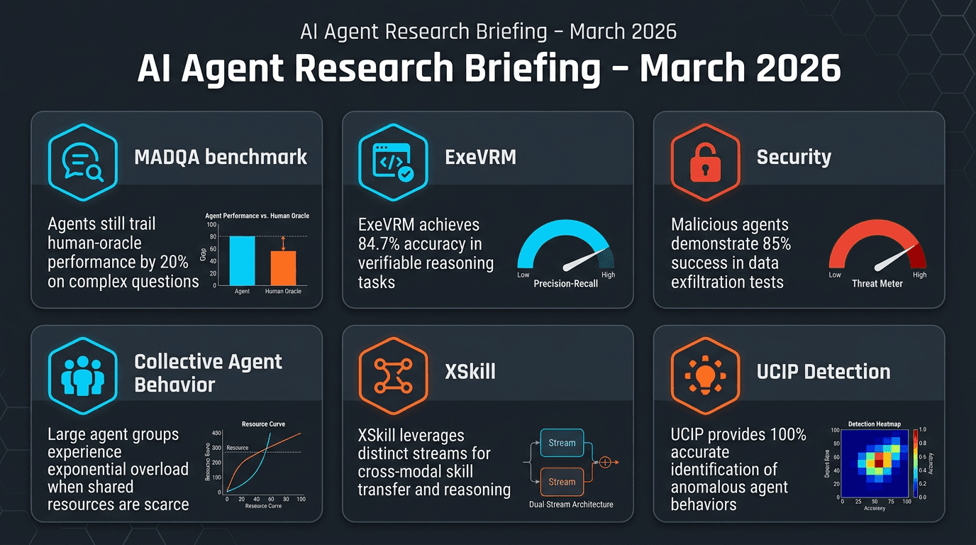 AI Agents of the Week: Papers You...