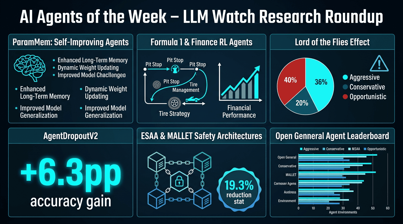 AI Agents of the Week: Papers You...