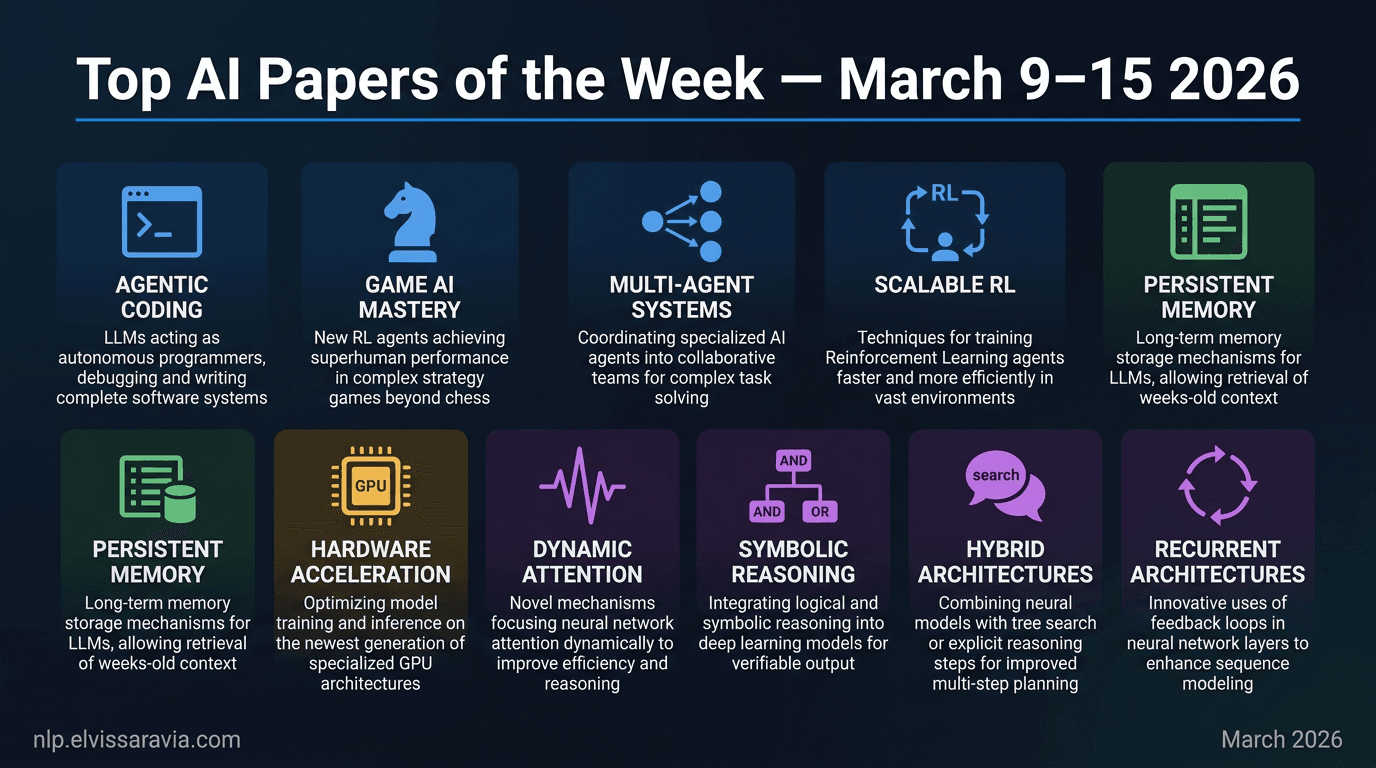 Top AI Papers of the Week