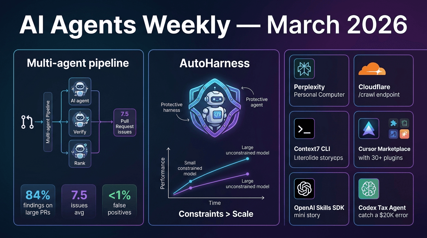AI Agents Weekly: Claude Code Review