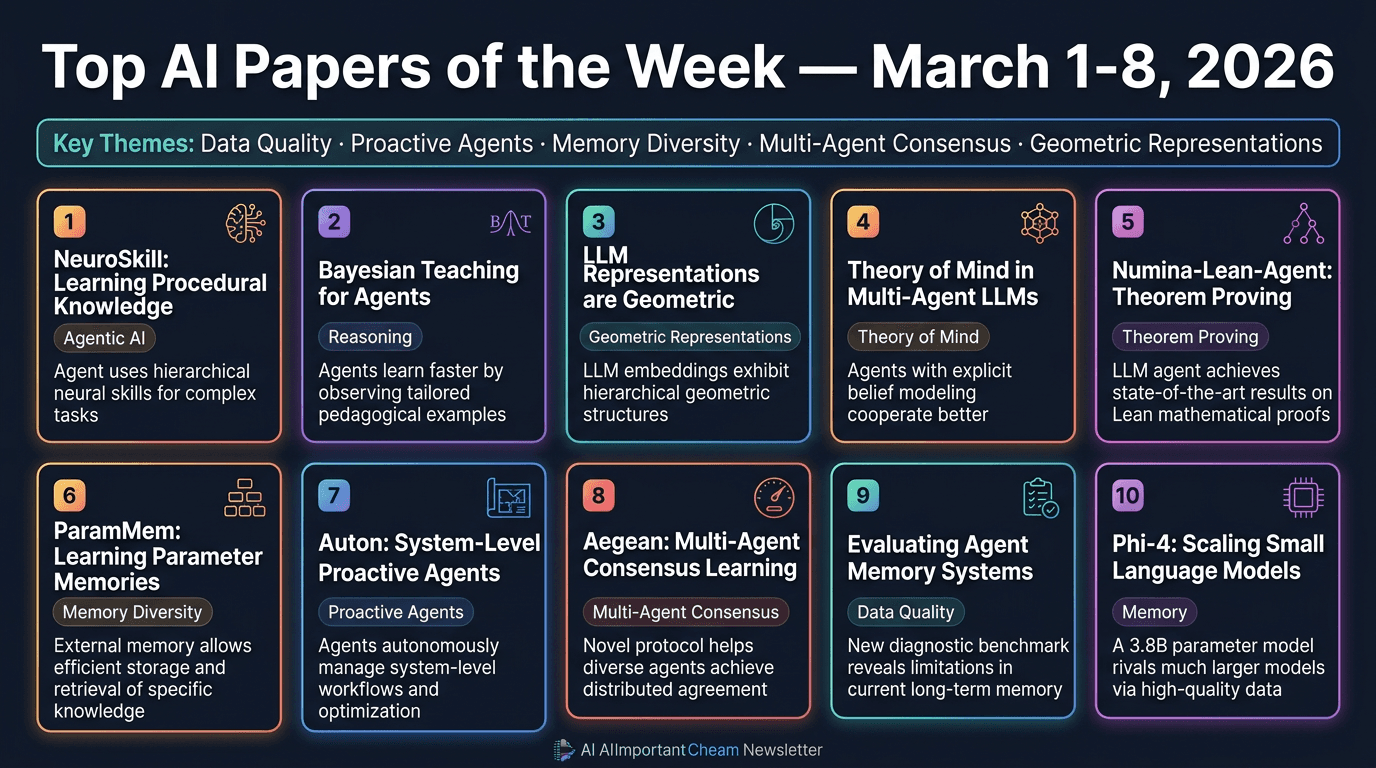 Top AI Papers of the Week