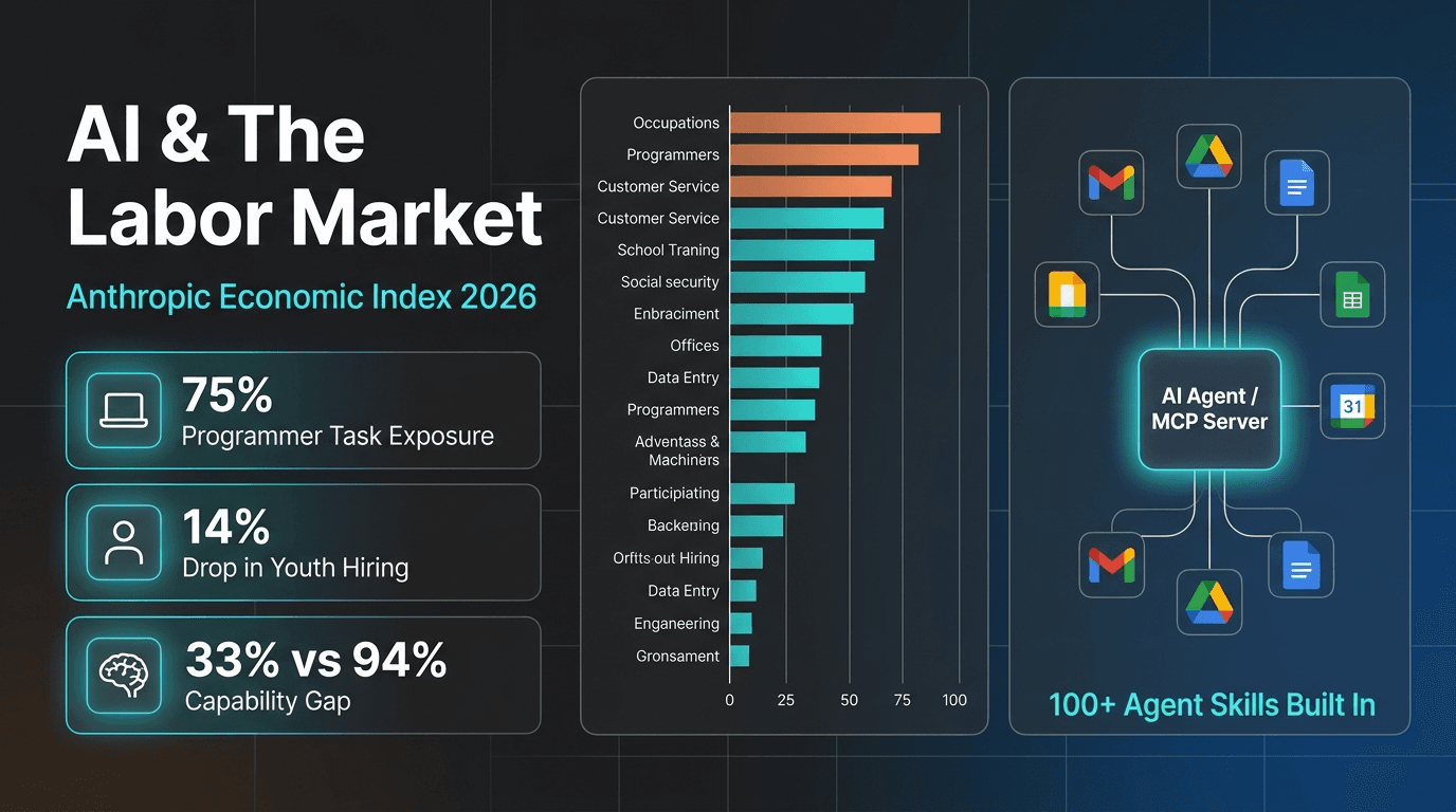 AI Agents Weekly: AI Labor Market