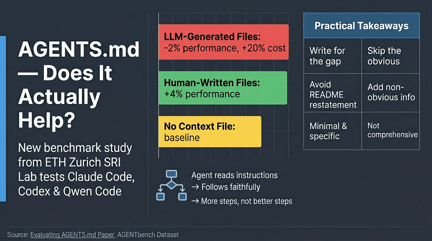 Does Agents Actually Help Coding