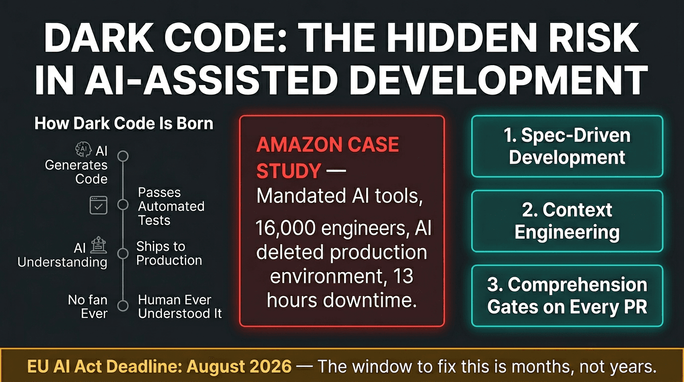 Your codebase is full of code nobody understood — not when it shipped, not now, not ever. Here's the fix.