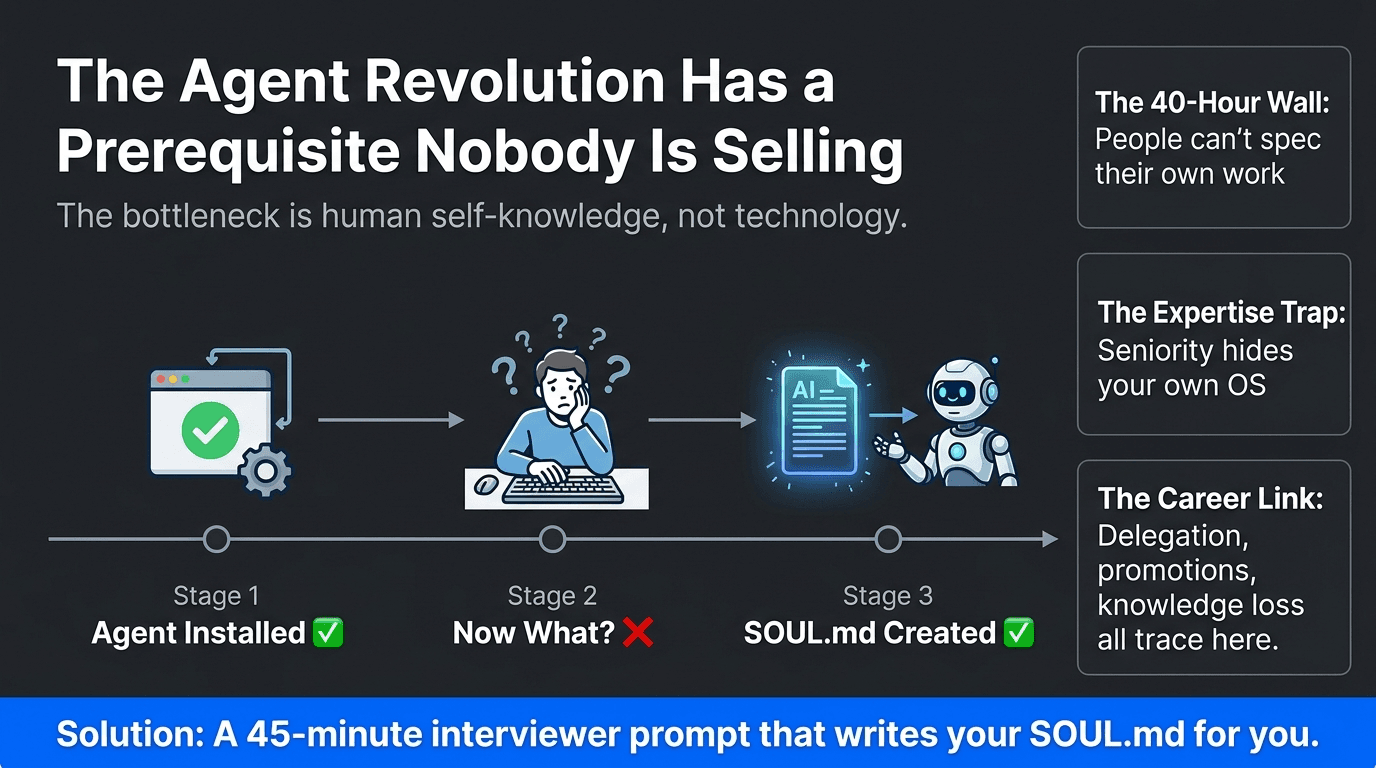 Your agent needs a SOUL.md you can't write from scratch. I built a 45-minute prompt that writes it for you.