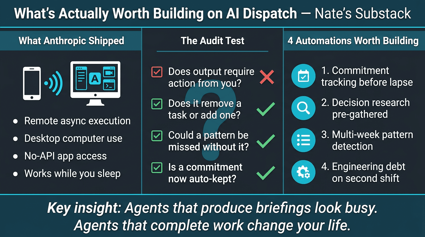 The open loop audit prompt that separates real delegation from simulated work + 3 more prompts for overnight execution