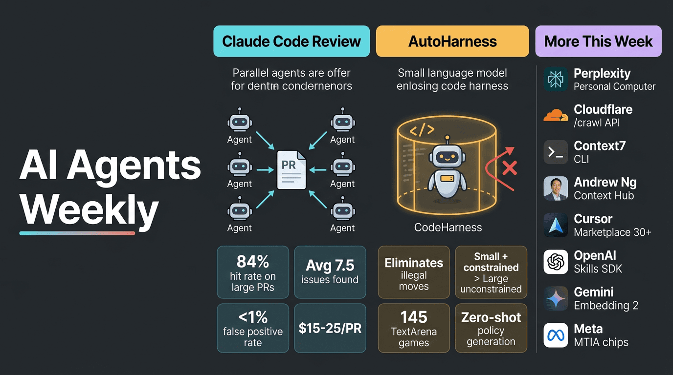 AI Agents Weekly - Claude Code Review