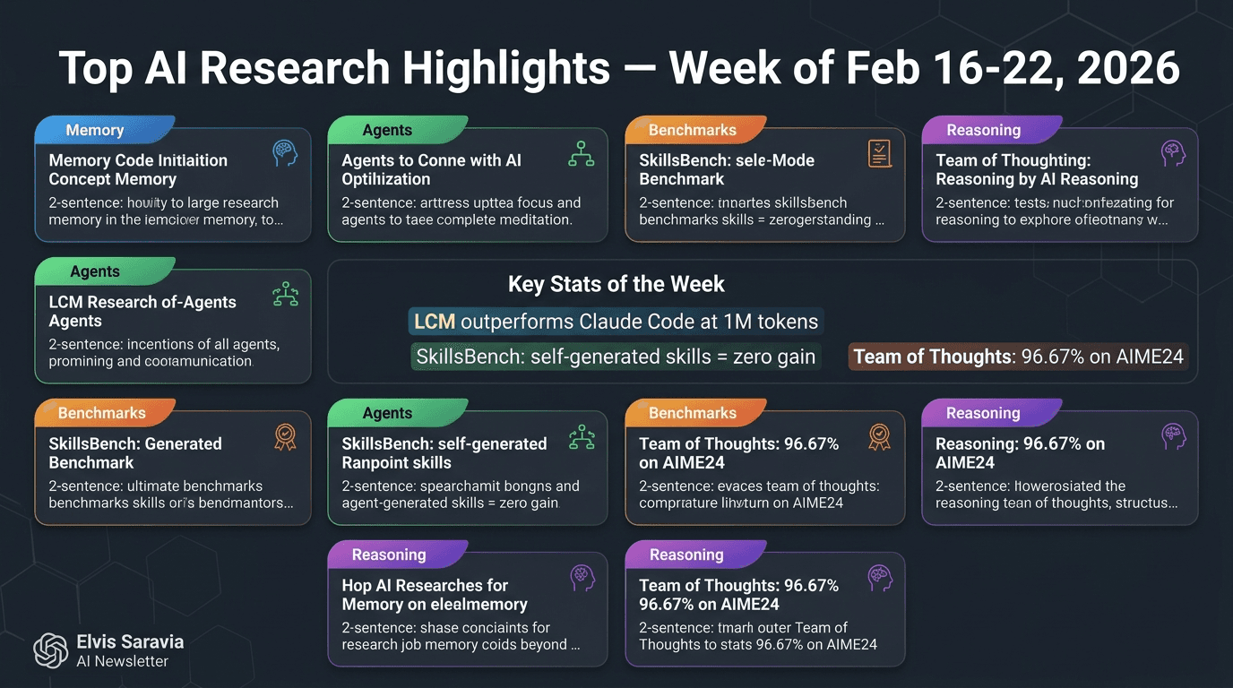 Top AI Papers of the Week