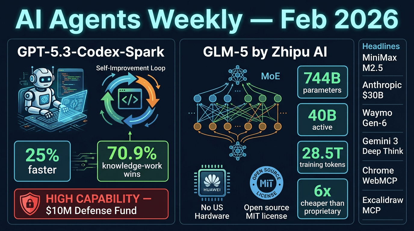 AI Agents Weekly: GPT-5.3 Codex Spark
